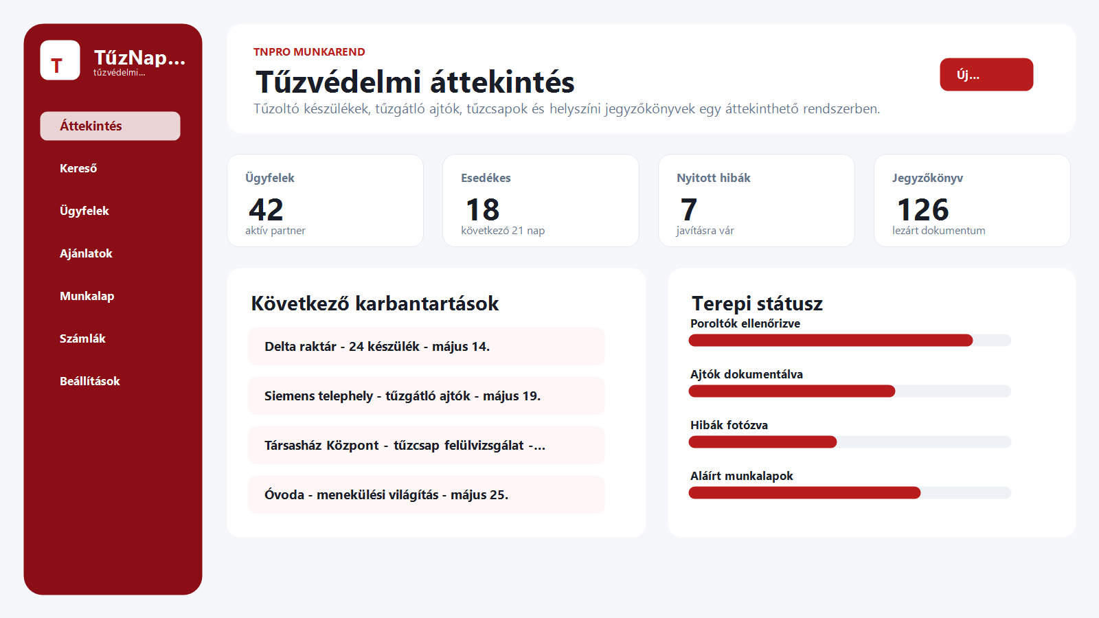 TNPro tűzvédelmi áttekintő képernyő